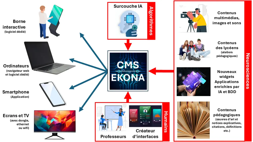 EKONA Education